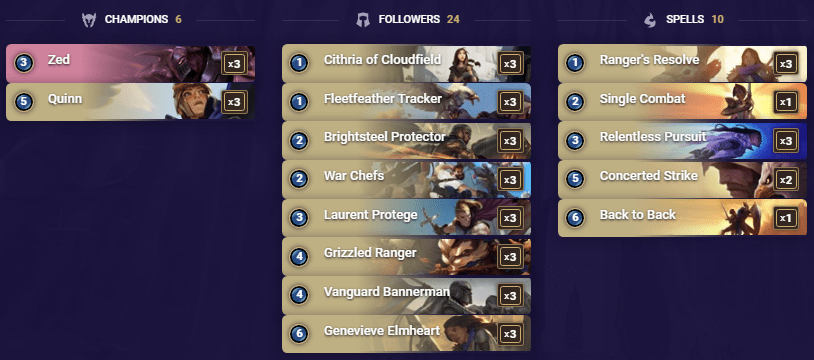 These are the decks that Winding God used to win his FNL LoR second title
