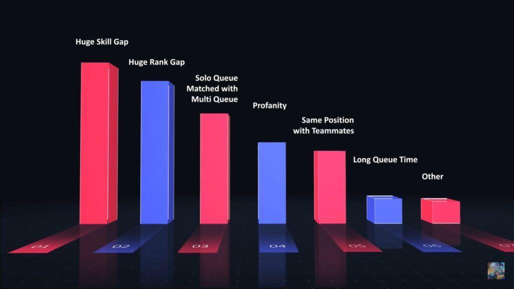 Terrible matchmaking - Mobile Legends: Bang Bang