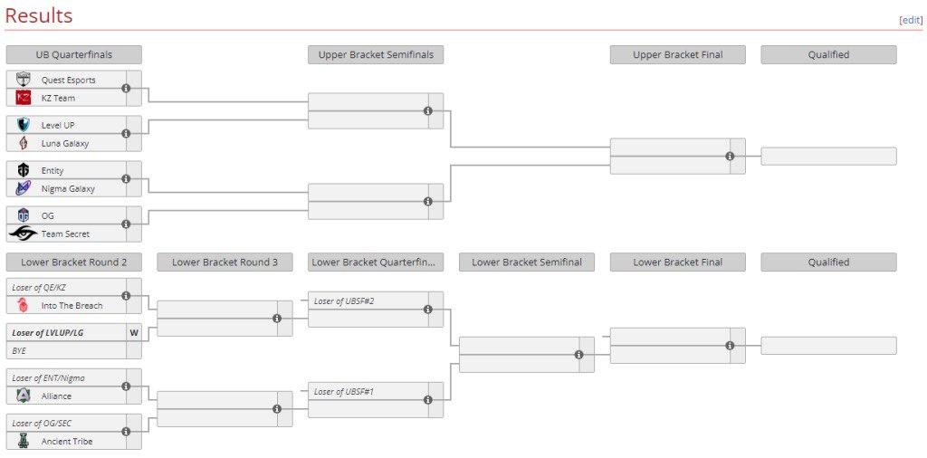 These are the current Dota 2 World Leaderboards standings for Americas, Europe, SE Asia, and China. With the Region Finals of the Dota Pro…