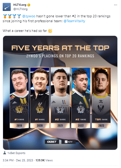 Robin "ropz" Cool from FaZe Clan took first place in the ranking of the best clutch players of 2023 in CS:GO.