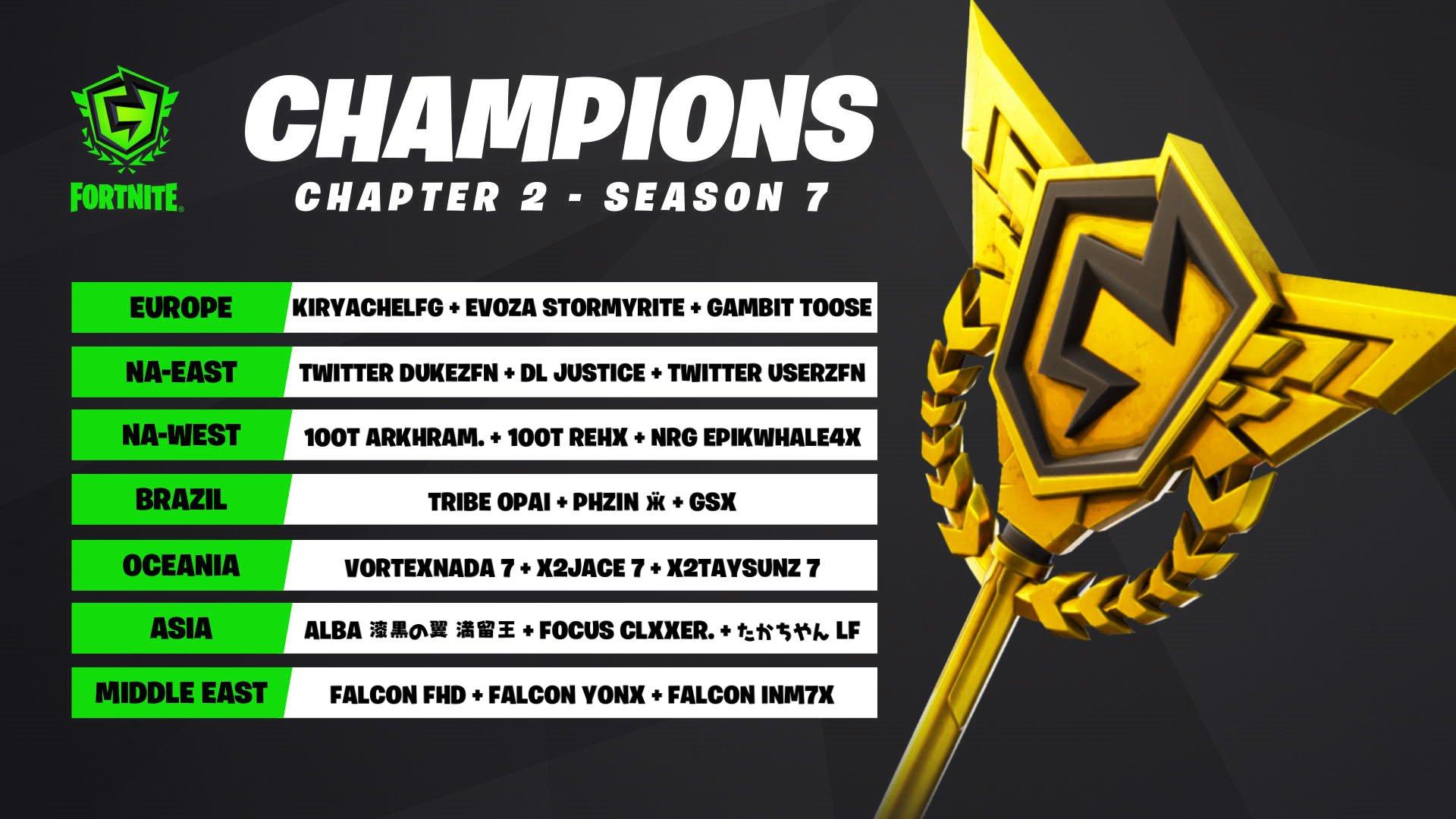 FNCS Fortnite 2024 - When is the next Fortnite World Cup 2024