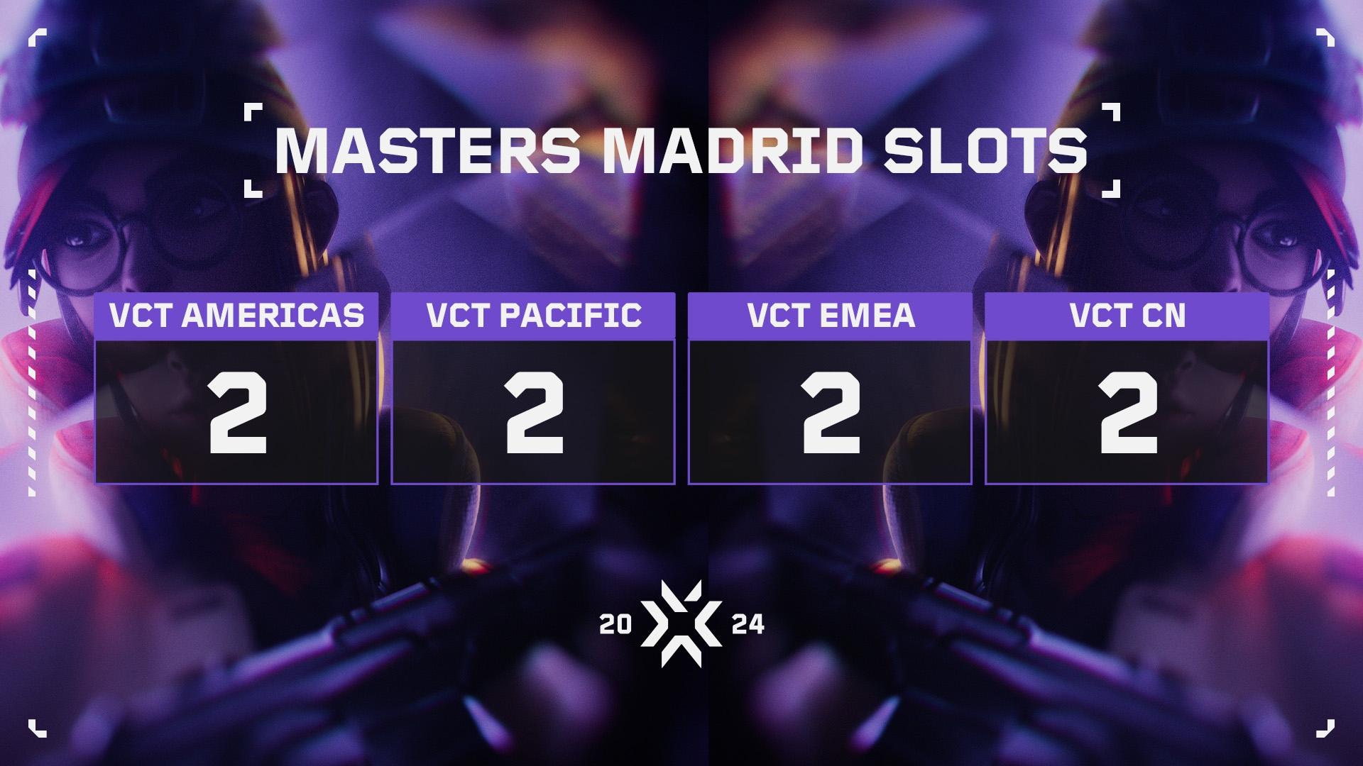 VCT Masters Madrid 2024 Schedule, tournament details