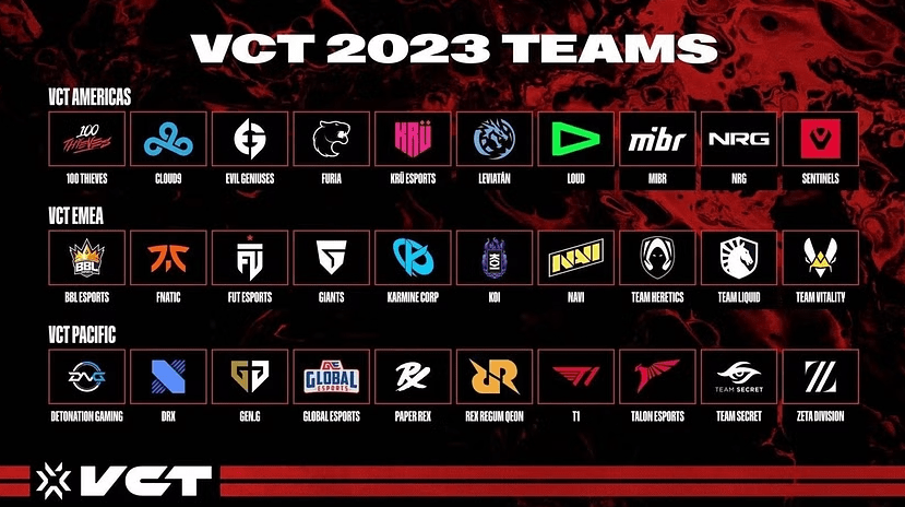 Team VCT Champions 2023